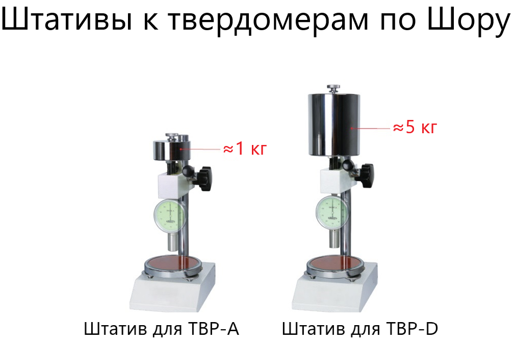 ТВР-АМ механический штатив с твердомером (дюрометром) ТВР-A с поверкой ТВР-АМ механический штатив с твердомером (дюрометром) ТВР-A с поверкой