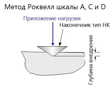 Наконечник алмазный тип НК 1 к твердомерам Роквелл и Супер-Роквелл Наконечник алмазный тип НК 1 к твердомерам Роквелл и Супер-Роквелл