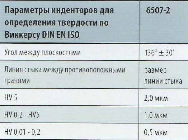 Наконечник алмазный тип НП 1 к твердомерам Виккерс Наконечник алмазный тип НП 1 к твердомерам Виккерс