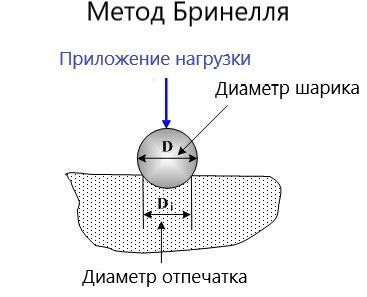 Наконечник шариковый к твердомеру Бринелль Наконечник шариковый к твердомеру Бринелль