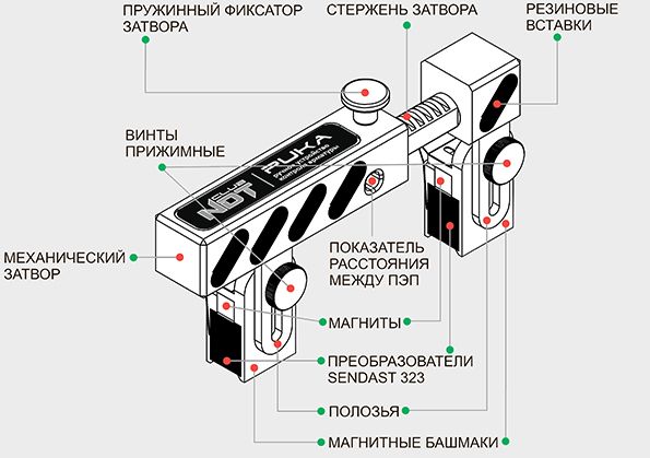 RUKA ручное устройство контроля арматуры RUKA ручное устройство контроля арматуры