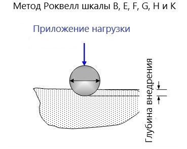 Наконечник шариковый (оправка) к твердомерам Роквелл и Супер-Роквелл Наконечник шариковый (оправка) к твердомерам Роквелл и Супер-Роквелл
