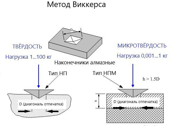Наконечник алмазный тип НПМ для микротвердомеров ПМТ-3 и ПМТ-5 Наконечник алмазный тип НПМ для микротвердомеров ПМТ-3 и ПМТ-5