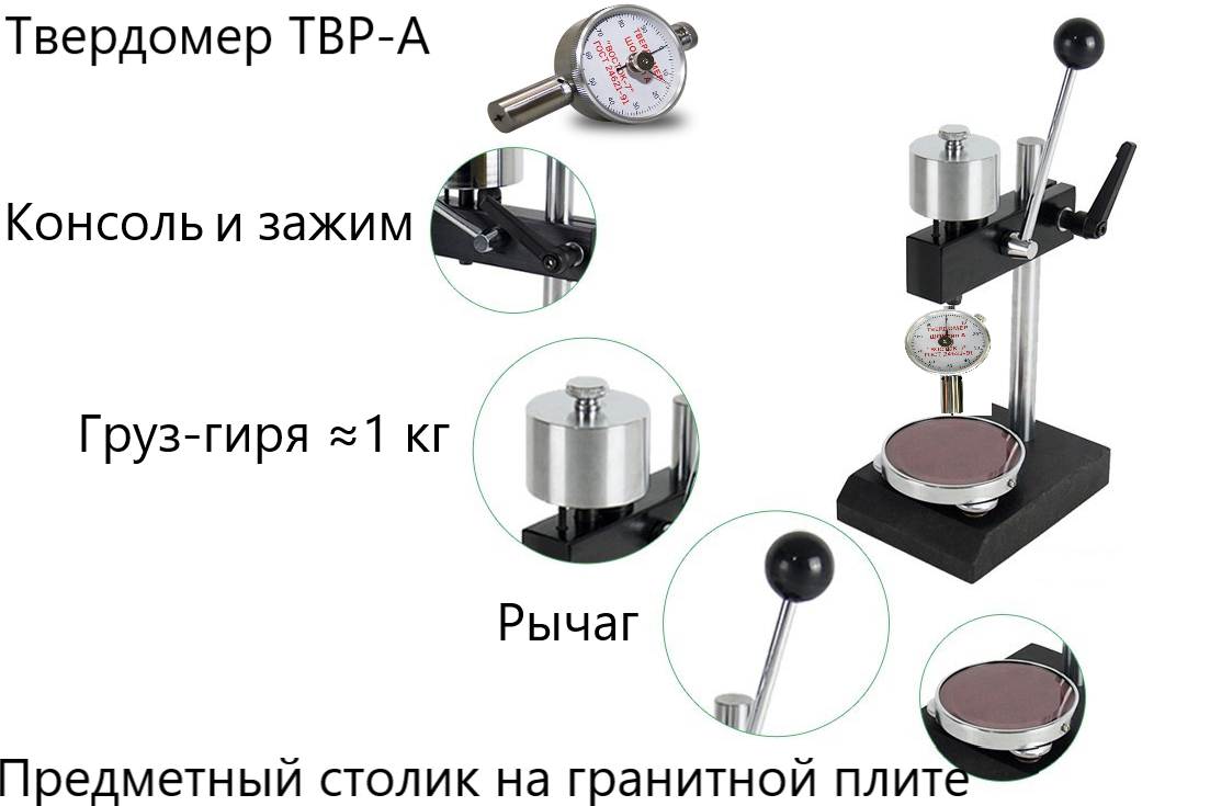 ТВР-АМ механический штатив с твердомером (дюрометром) ТВР-A с поверкой ТВР-АМ механический штатив с твердомером (дюрометром) ТВР-A с поверкой