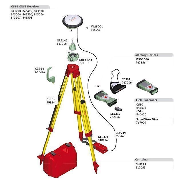 GNSS-приемник LEICA GS14 RUS 3.75G (L1+L2; GLONASS) GNSS-приемник LEICA GS14 RUS 3.75G (L1+L2; GLONASS)