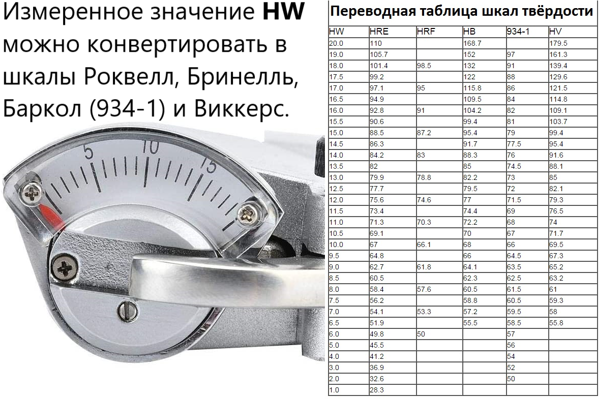 Твердомеры Вебстер (Webster) не американского производства Твердомеры Вебстер (Webster) не американского производства