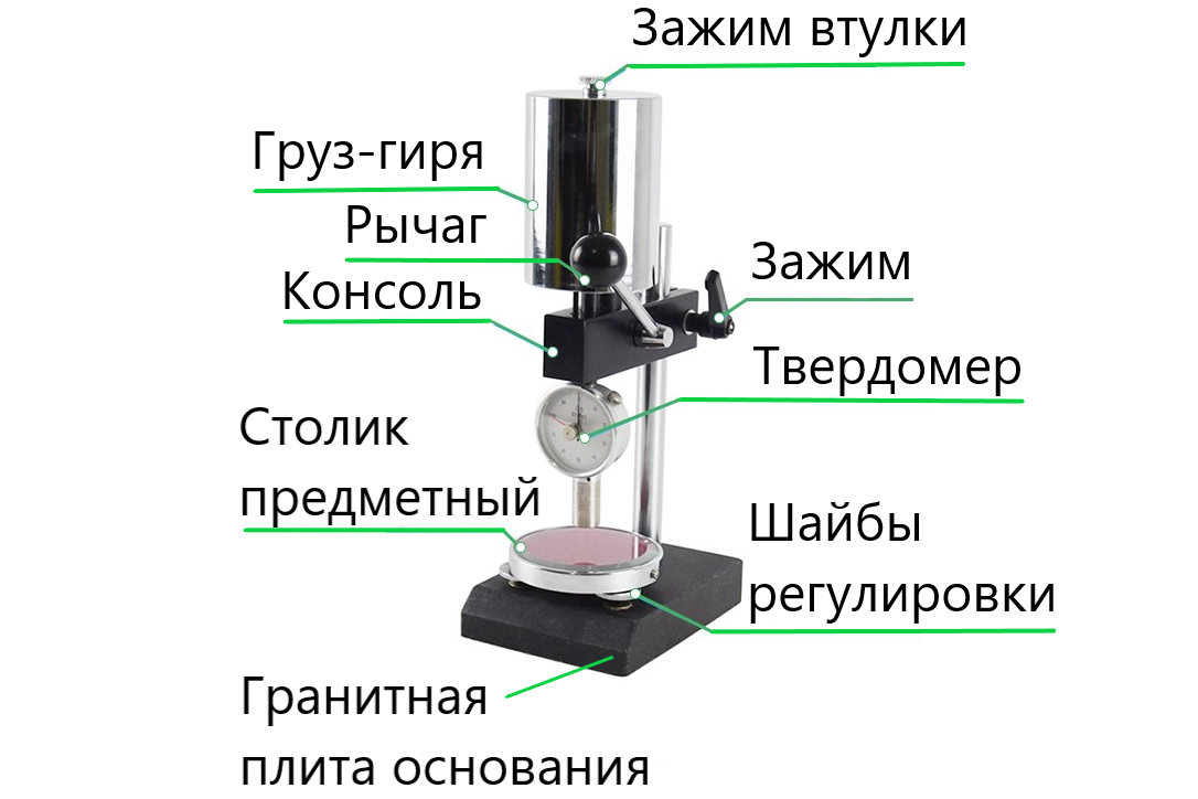 ТВР-DМ механический штатив с твердомером (дюрометром) ТВР-D с поверкой ТВР-DМ механический штатив с твердомером (дюрометром) ТВР-D с поверкой