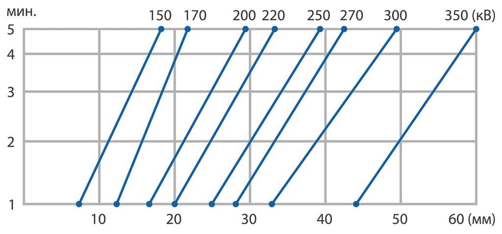 3_diagramma-ehkspozicii-dlya-napravlennyh-apparatov.jpg