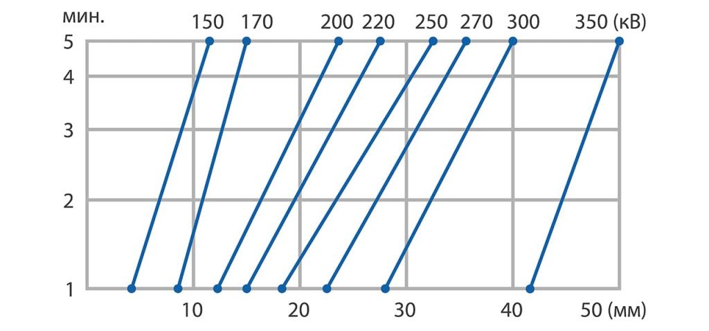 1_diagramma-ehkspozicii-dlya-panoramnyh-apparatov.jpg